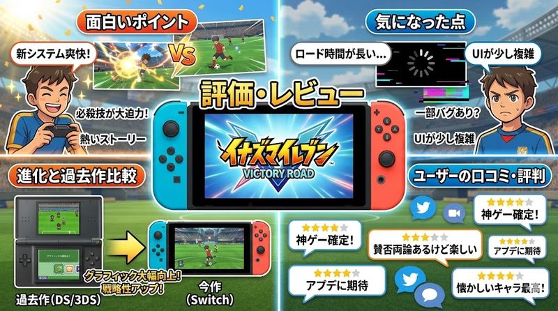 3.イナイレ ヴィクトリー ロード スイッチの評価