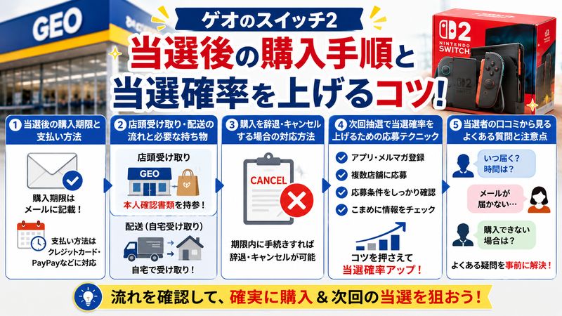 4.ゲオのスイッチ2当選後の購入手順と当選確率を上げるコツ