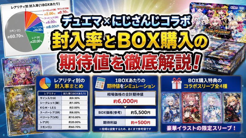 2.デュエマ にじさんじコラボの封入率とBOX購入の期待値