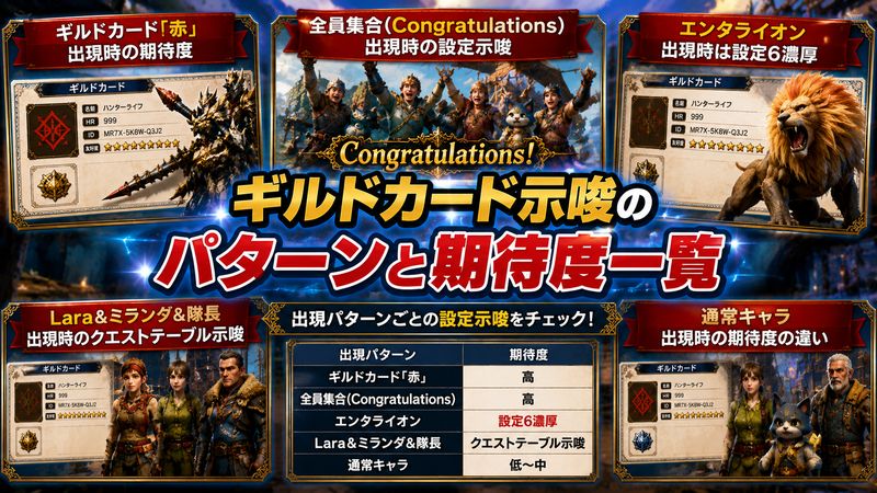 2.ギルドカード示唆のパターンと期待度一覧