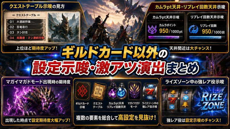 3.ギルドカード以外の設定示唆・激アツ演出