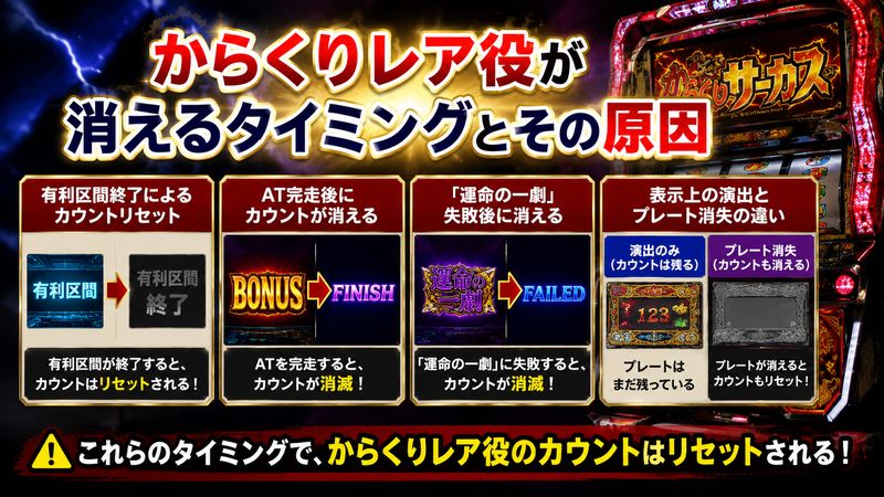2.からくりレア役が消えるタイミングとその原因