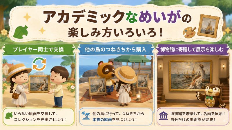 3.アカデミックなめいがの活用方法