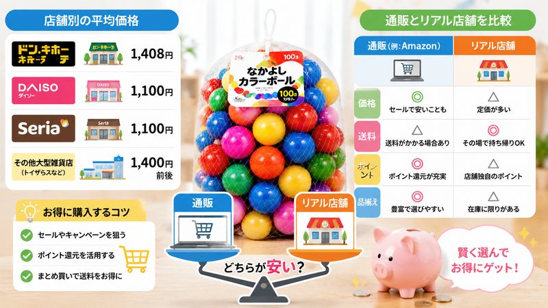 3.なかよしカラーボールの値段相場と比較