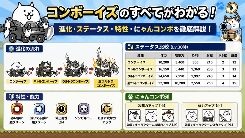 1.コンボーイズとは?基本情報とキャラクター概要