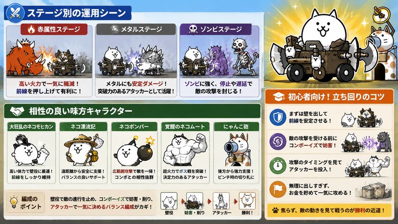 4.コンボーイズの実践的な使い方・活用法