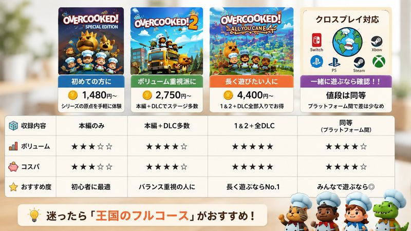 3.オーバークックの値段で失敗しない選び方
