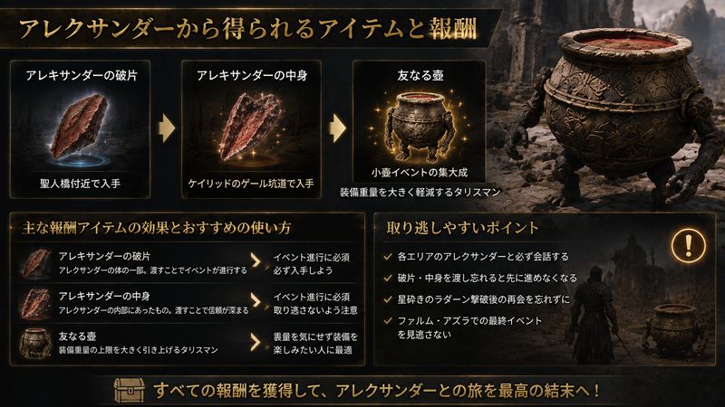 3.アレクサンダー イベントで入手できるアイテムと報酬一覧