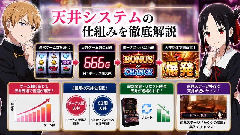 1.かぐや様は告らせたいの天井システムとは