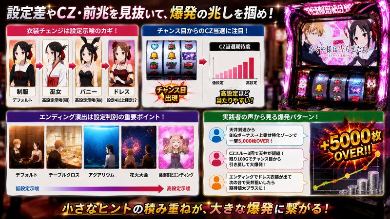 4.設定差とCZ・前兆から見る爆発の兆し